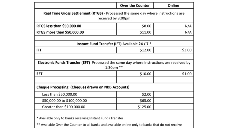 Customer Fees Notice